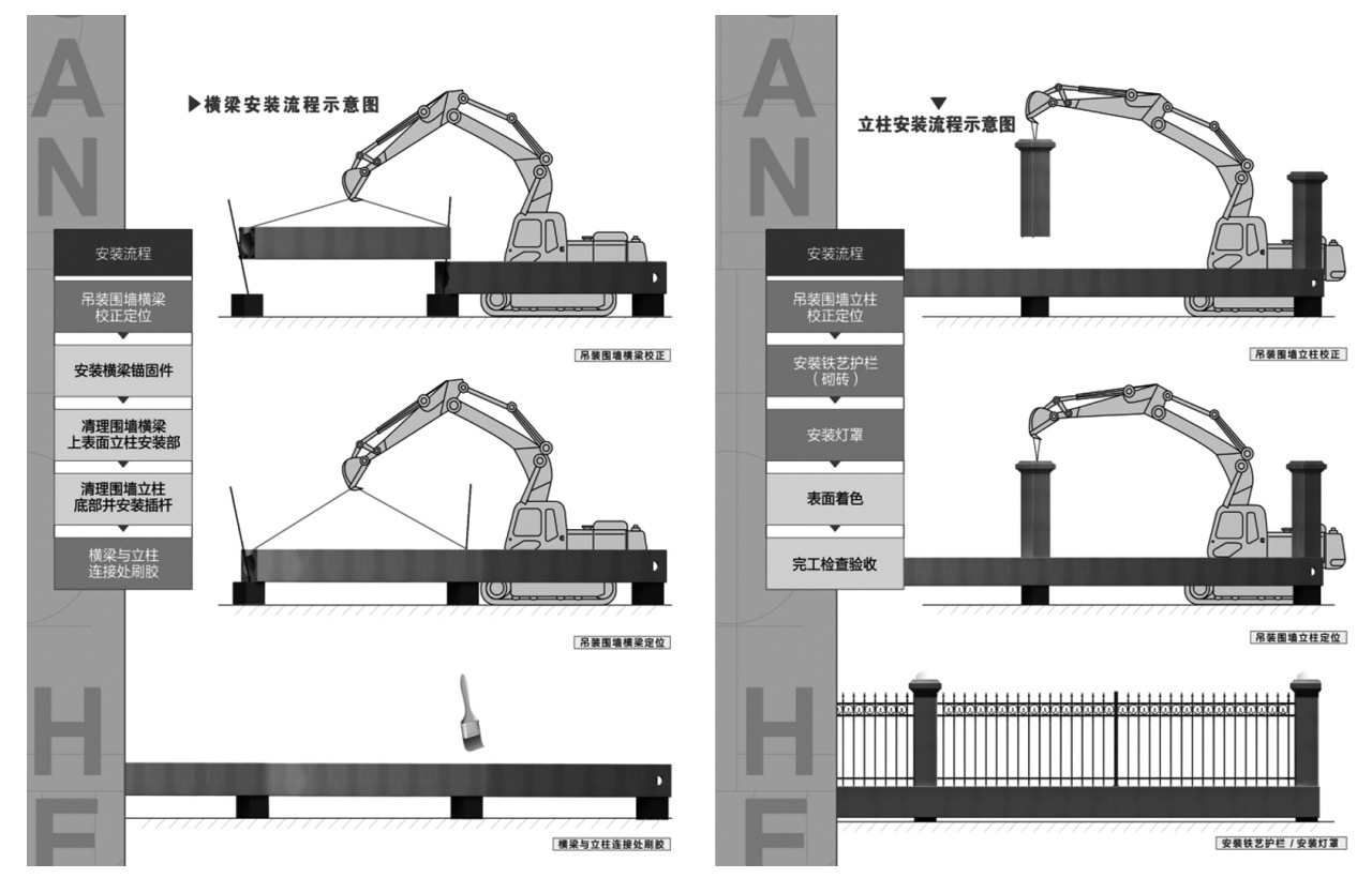 預(yù)制圍墻安裝圖 預(yù)制圍墻安裝圖
